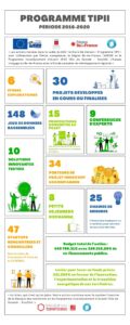 Lancement du projet TIPII